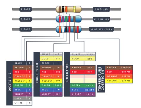 Resistors