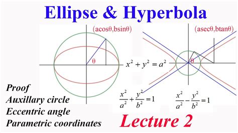 Ellipse And Hyperbola L2 Proving Standard Equation Auxillary Circle