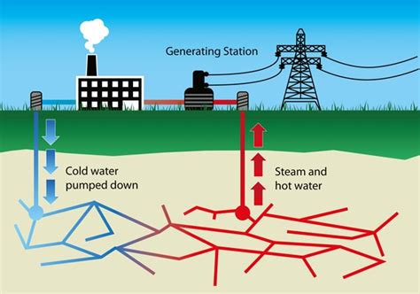 Why Is Geothermal Energy Considered A Renewable Resource