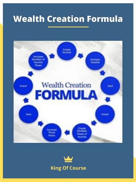 Wealth Creation Formula Loadcourse Best Discount Trading