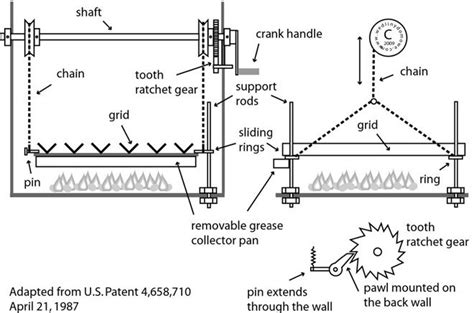 Here's a fantastic plan for a grill made from nothing but an old barrel and a few other inexpensive bits and pieces. 99 best images about BBQ Pit & Gazebo on Pinterest | Fire ...
