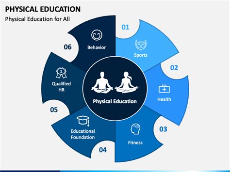 Physical Education Powerpoint Template Ppt Slides