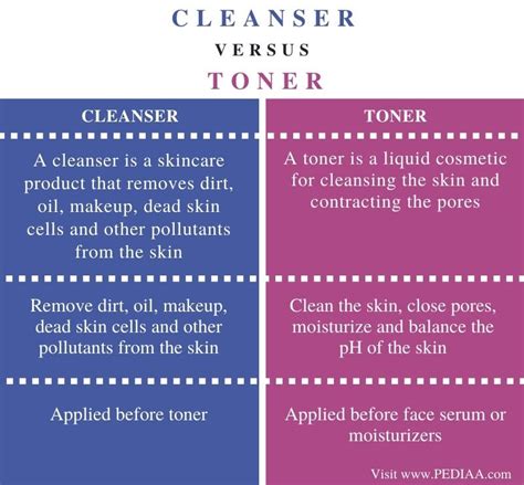 what does cleanser do art