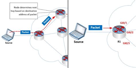 What Is The Purpose Of Routing Protocols In Tcpip Networks