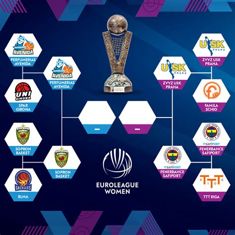 Euroleague Final Four 2021