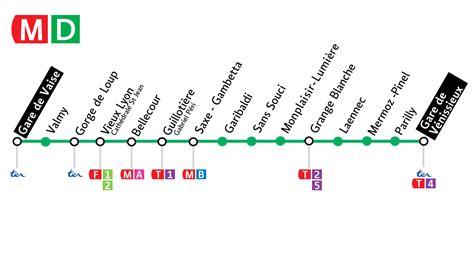 Le Métro D De Lyon • Articles • Zeste De Savoir