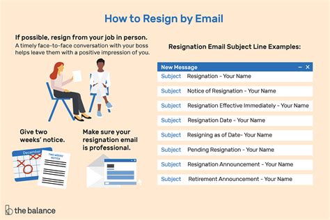 Write a clear subject line communicating your problem and indicating that action is needed. Subject Lines for Resignation Email Messages