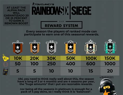100disparition: Six Siege Ranked Rewards