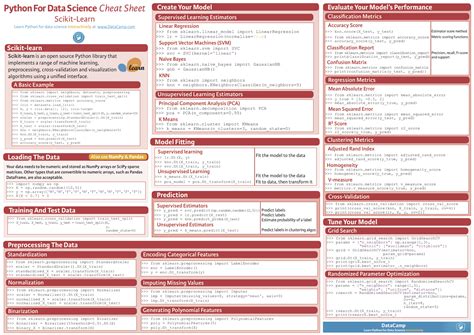 Cheat Sheets for AI, Neural Networks, Machine Learning, Deep Learning ...
