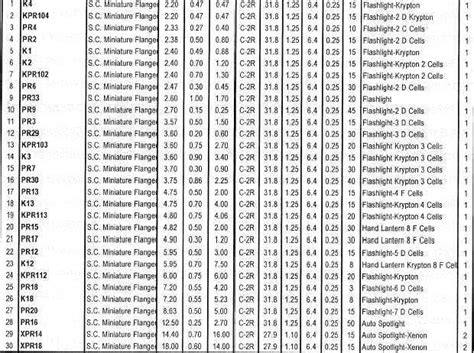 Automotive Parts Automotive Parts Cross Reference