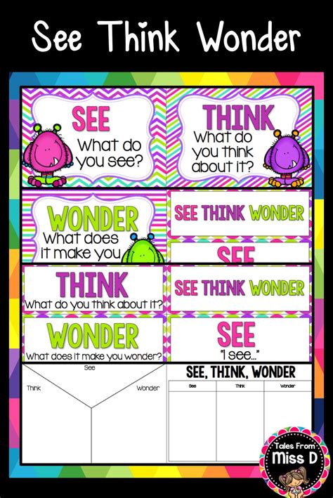 This See Think Wonder Pack Will Help You Implement The The Strategy In