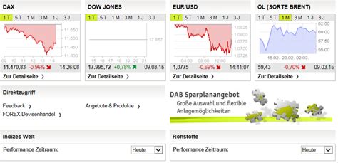 Call dab bank cfd erfahrungen & test kunden meinungen (up) if it believes the price will rise and put (down), if it believes the price will fall. DAB Bank StarMoney 2021 » Die beste Banking Software im Test!