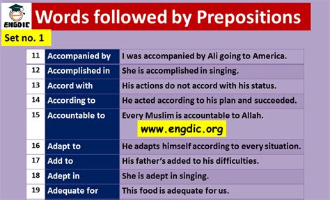 Prepositional Phrases List Definition Types And Example Sentences