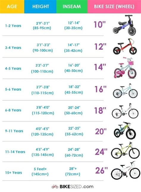 Kids Bike Size Chart By Age And Height Guide Helpful Tips