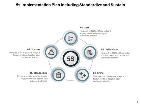 5s Implementation Plan Goals Company Workplace Framework Business