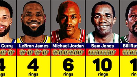 NBA Players With Most Championship Rings YouTube