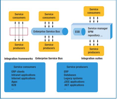 ↑ apache camel 2.22.5 release. 面向服务体系和遗留系统-InfoQ