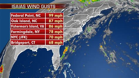 Tropical Storm Isaias Caused 147 Mph Wind Gust Atop Mount Washington In