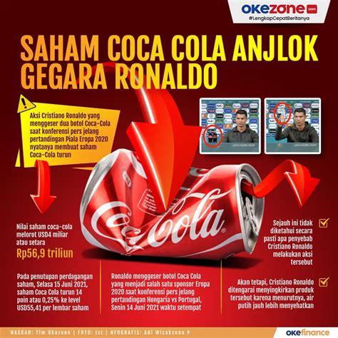 Hola ini eka sps, terima kasih sudah menonton. Lokasi Pt Coca Cola Sumsel Loker Juni / Lokasi Pt Coca ...