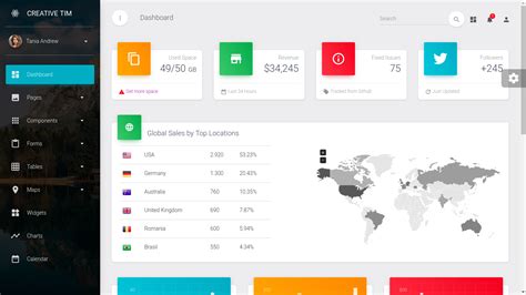 For Here Are The Top Finest Free React Js Admin Dashboard Pin On