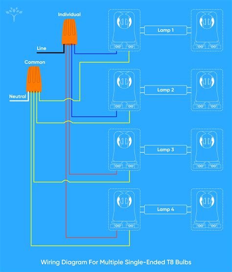 Double Led Tube Light Wiring Diagram Ez Led T8 Installation Guide