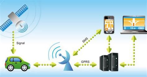 Read or download inurl asp for free asp at logingerline.co. inurl:webgps intitle:"GPS Monitoring System" | Google Dorking
