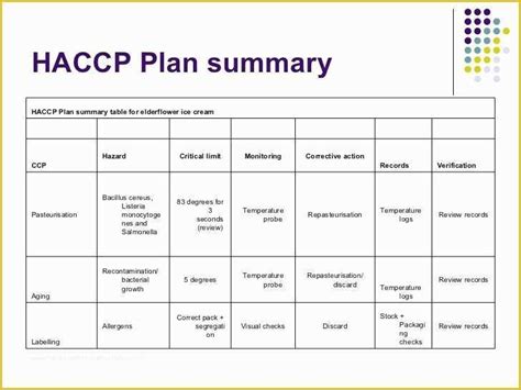 Haccp Templates Free Of Of Haccp Plan Template