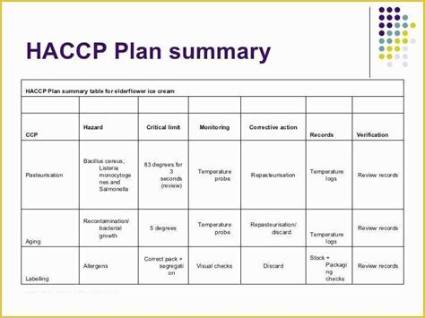 Haccp Templates Free Of 28 Of Haccp Plan Template