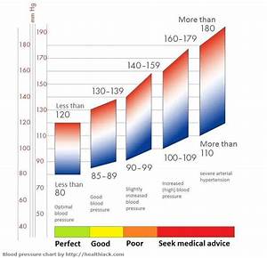 Blood Pressure Chart For Women Printable Evvsa