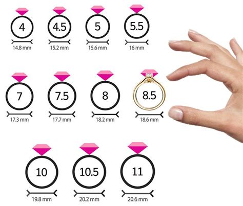 How To Measure Your Ring Size At Home Check Ring Size Chart Gemstone Ring Silver Sterling