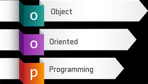 What is object oriented programming? What is object-oriented programming (OOP)? - i get content