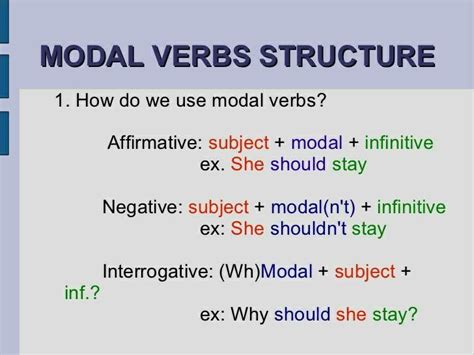 Modal Verbas Structure Aprender Ingl S Educacion Estudios Ingleses