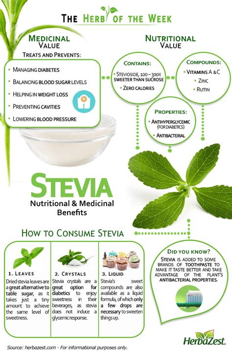 Infographic Stevia Coconut Health Benefits Stevia Herbalism