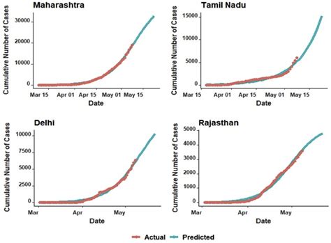 Forecasting Covid 19 Epidemic In India And High Incidence States Using