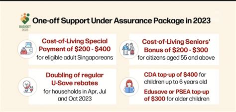 Budget 2023 Adult Singaporeans Will Receive Money Over 5 Year Period