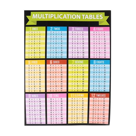 Renewing Minds Multiplication Tables Chart 22 X 17 Inches Multi