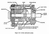 Function Of Axial Piston Pump Images