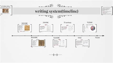 Writing Systemtimeline By Jane Kim On Prezi