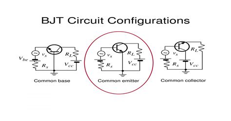 Common Base Common Emitter Common Bjt Circuits Gain Andthe Input