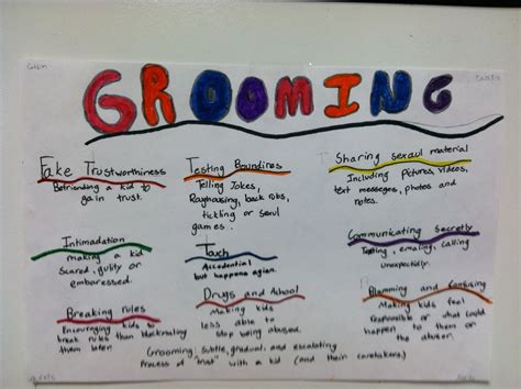 Teaching Kids To Recognize Grooming School Counseling By