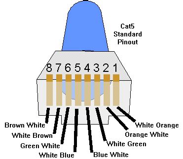 A cat5e wiring diagram will show how category 5e cable is usually comprised of eight wires, which have been twisted into four pairs. standard cat5 pinout - Google Search | Communication networks, Computer hardware, Cable management