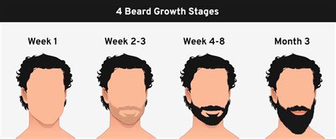 Patchy Beard Solutions And Easy Fixes For Men