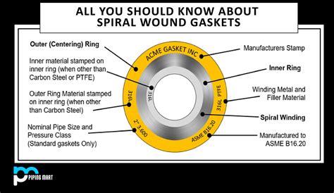 Spiral Wound Gaskets Uses Parts And Thickness