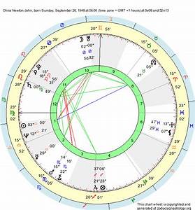 Birth Chart Newton John Libra Zodiac Sign Astrology