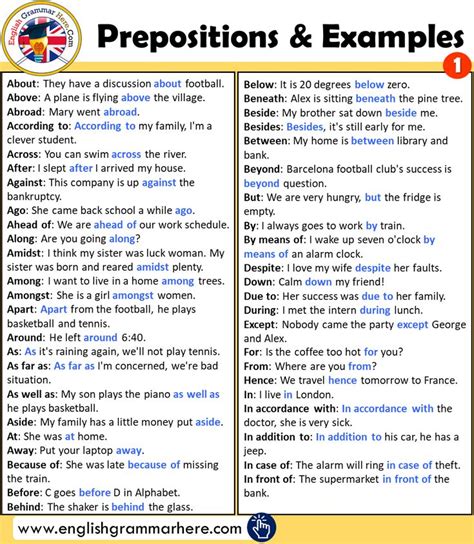 A Poster With The Words Prepositions And Examples On It Including An