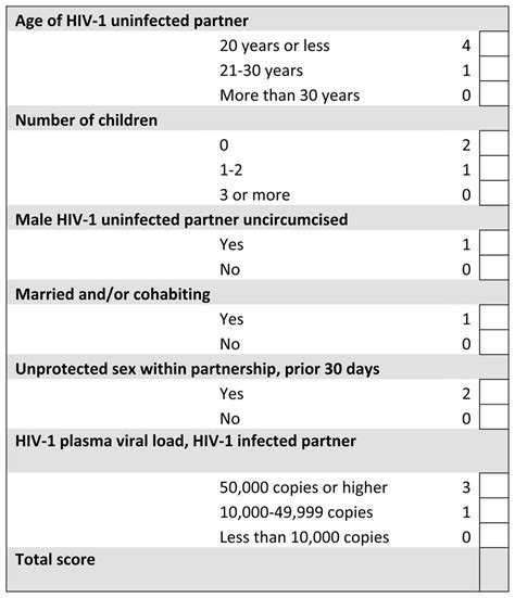 Hiv 1 Acquisition Risk Score Worksheet Download Scientific Diagram