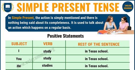 Definition Simple Present Tense Examples Defitioni