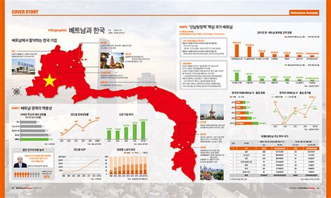 이 갤러리가 연관 갤러리로 추가한 갤러리. Infographic 베트남과 한국