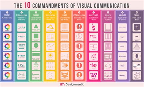 Visual Literacy And Visual Communication Their Role In Todays Content