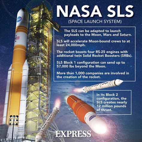 Nasa Sls Engine Test Live Stream How To Watch Artemis Mission Rockets